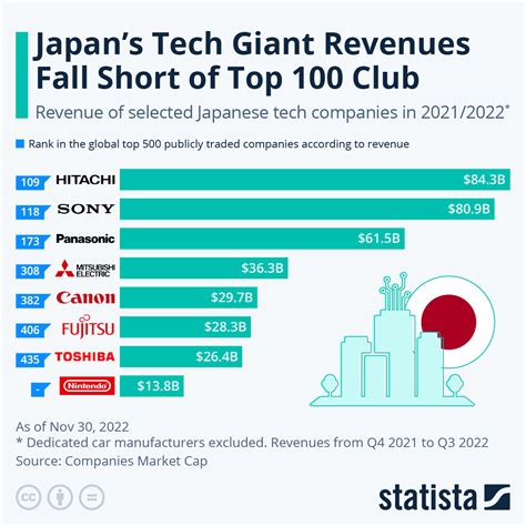 Top 32 largest Japanese Advertising Agencies Companies 2024.